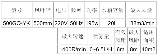 噴霧風(fēng)扇-防雨遙控掛墻600型.jpg